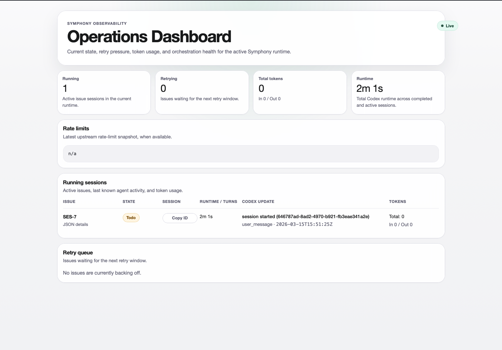 Symphony Operations Dashboard showing 1 active session for SES-7 in Todo state, with runtime, retry queue, and session details — the live view into what the orchestrator is doing